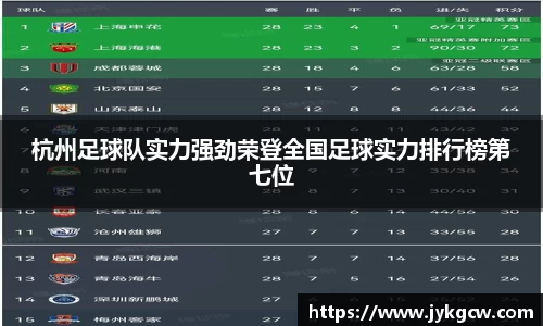 杭州足球队实力强劲荣登全国足球实力排行榜第七位
