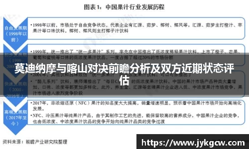 莫迪纳摩与喀山对决前瞻分析及双方近期状态评估