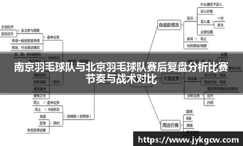 南京羽毛球队与北京羽毛球队赛后复盘分析比赛节奏与战术对比
